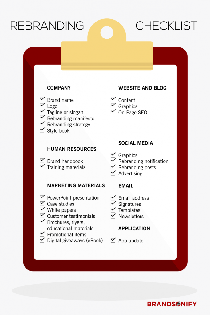 Rebranding Checklist Brandsonify